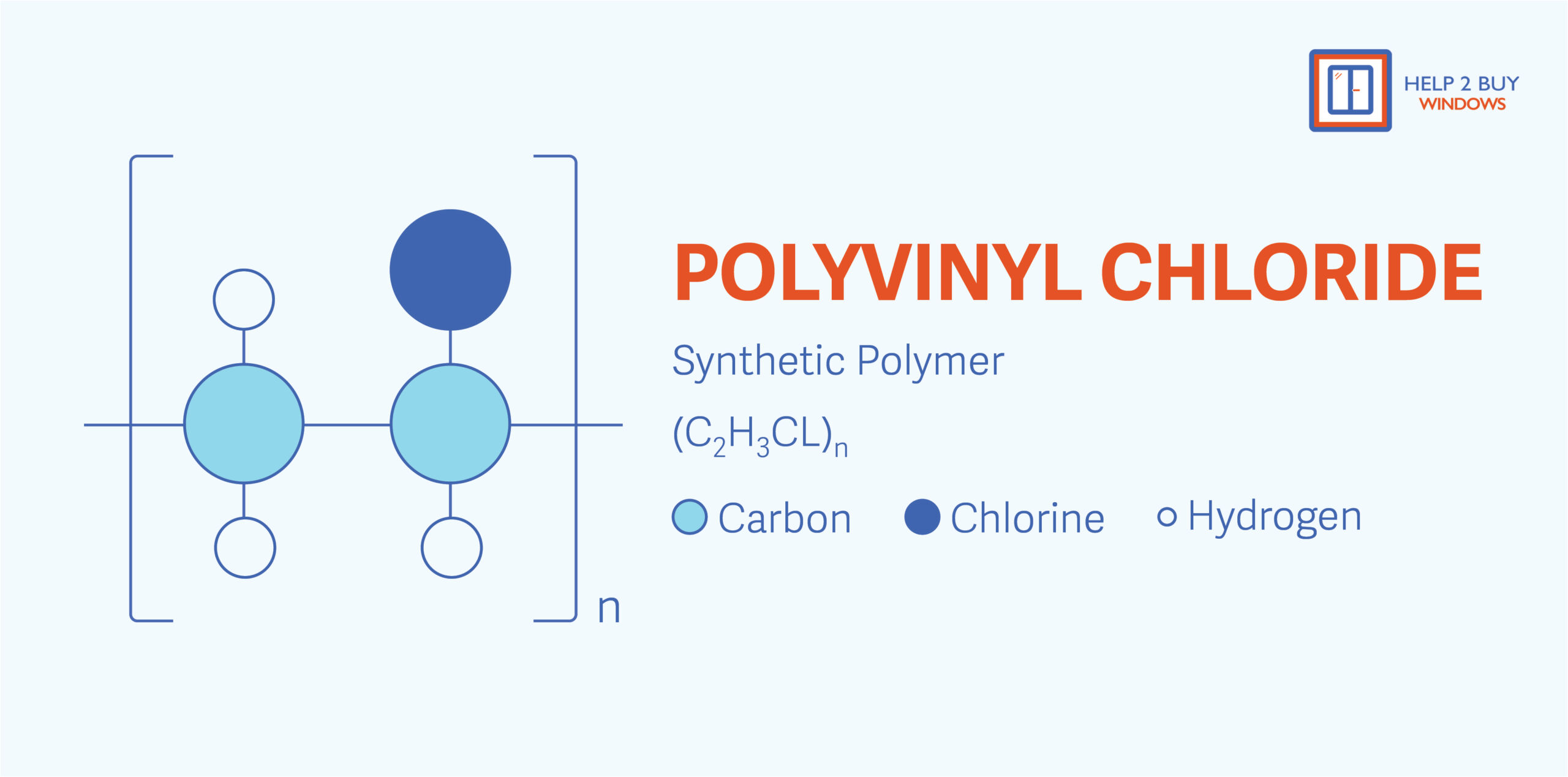 H2B Blog_HIstory of UPVC9 Polyvinyl chloride molecule